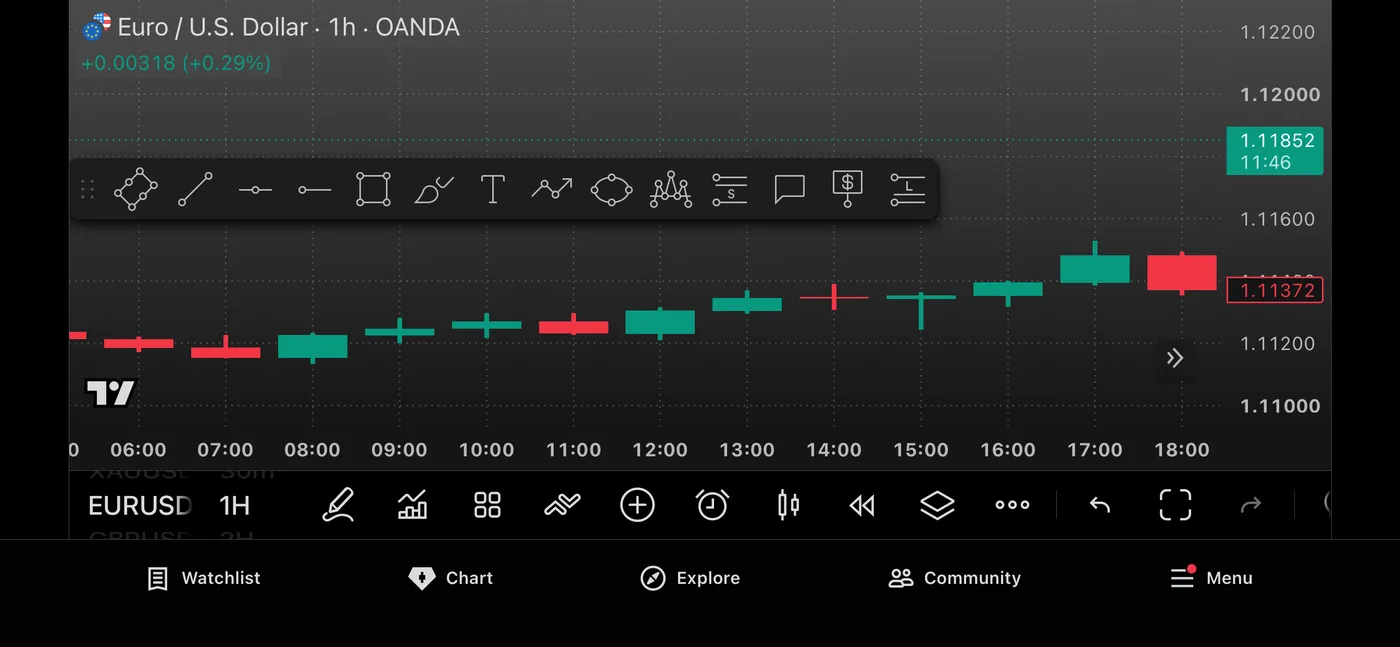 The TradingView iPhone app in landscape: a wide EURUSD 1-hour chart with the drawing tools and the chart toolbar along the bottom